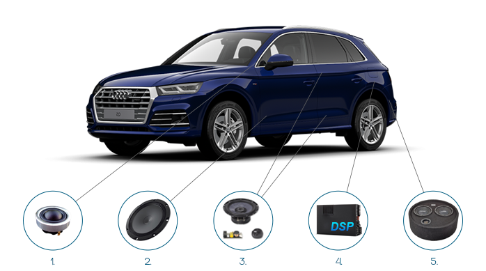 Audi q5 store bose sound system